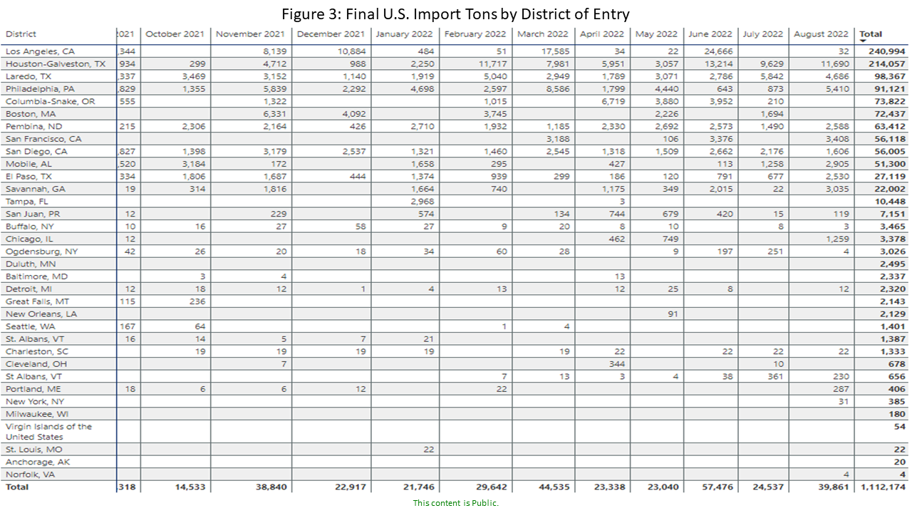 U.S. Steel Beam Final Imports Gerdau Website